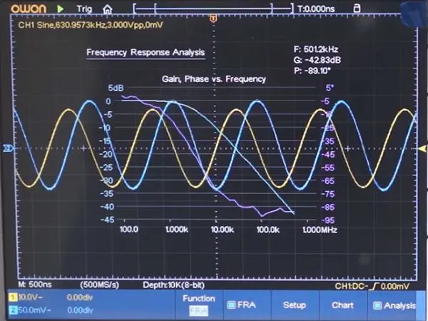 Frequency Response Analysis Oscilloscope Frequency Response Analysis Oscilloscope