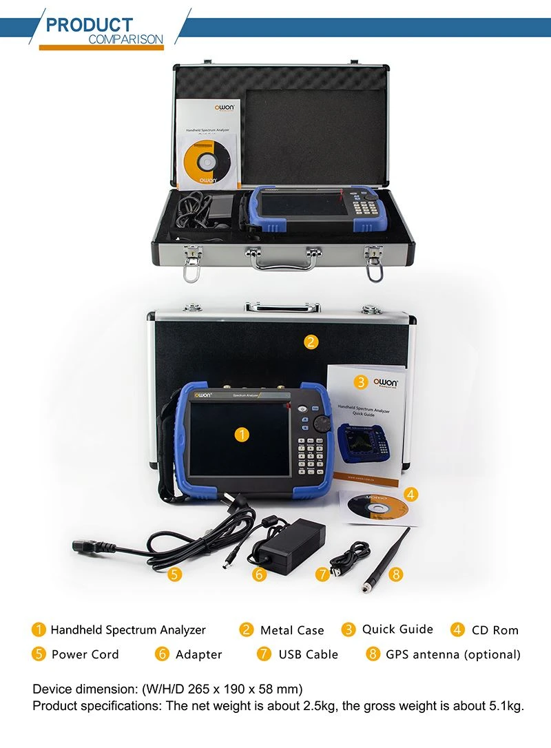 Accessories Spectrum Analyzer